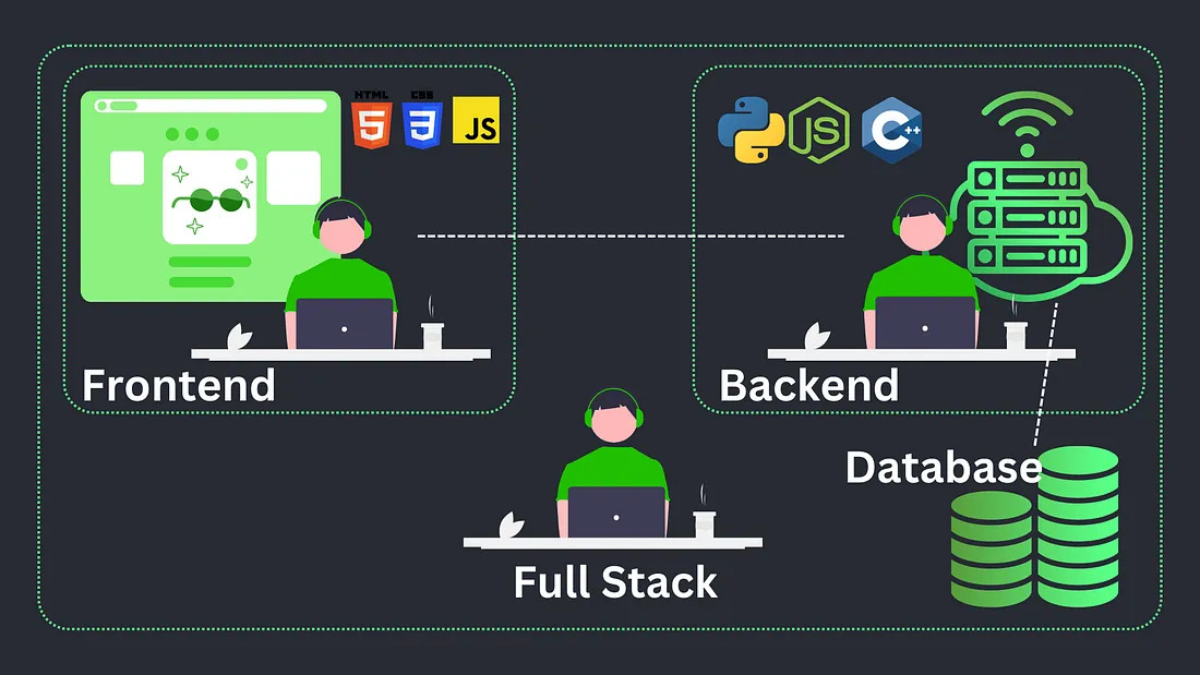 core-components-of-website-development-services