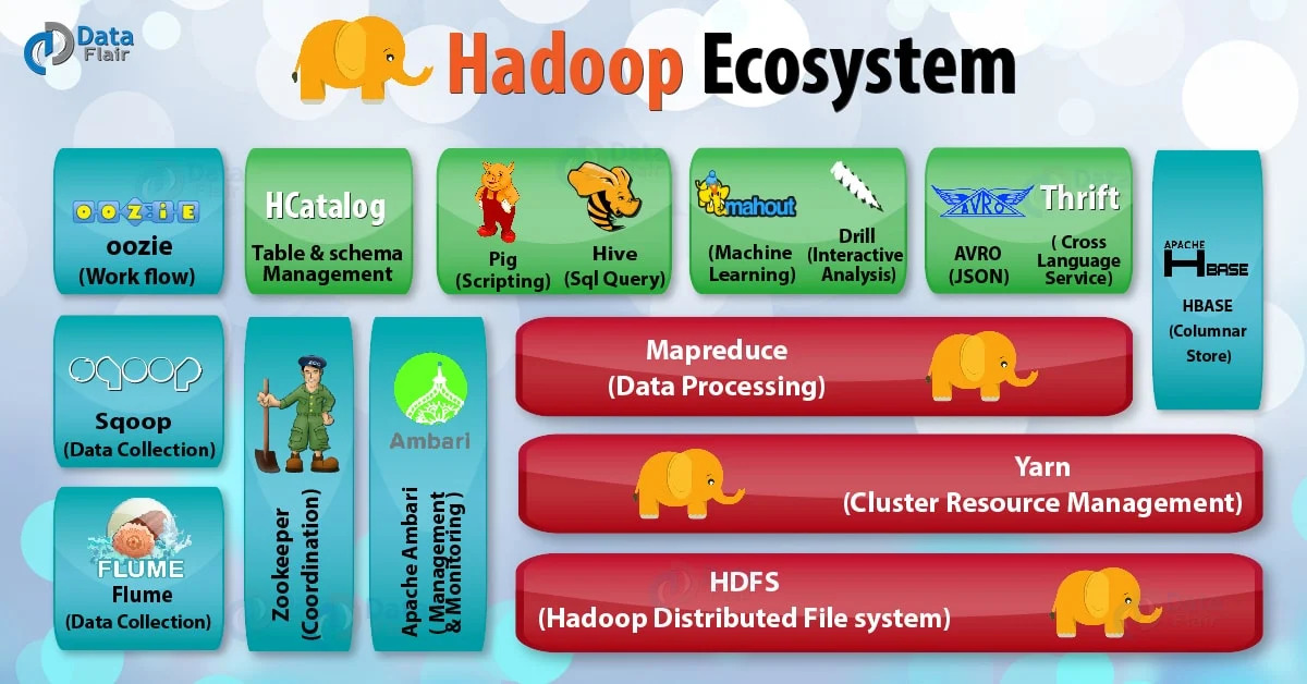 Hadoop-Ecosystem-infographic