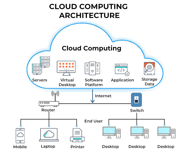 cloud-computing