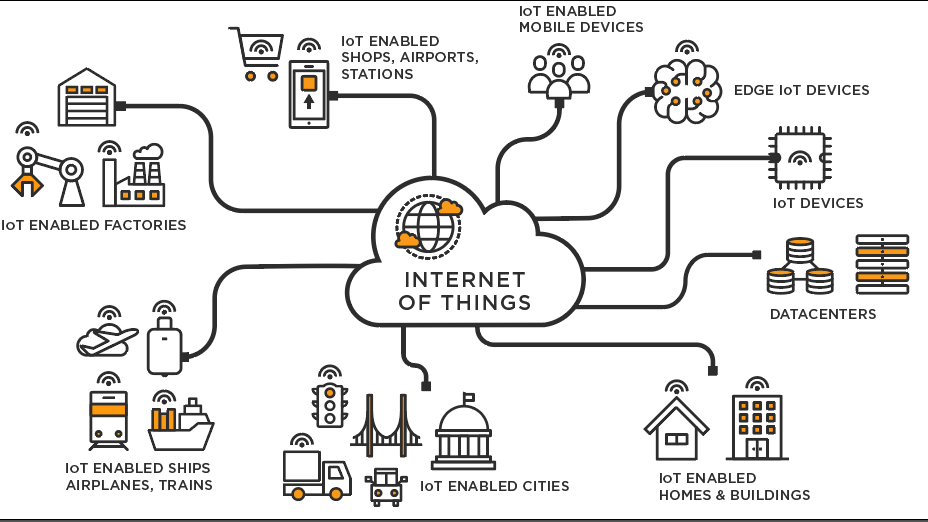 internet-of-things