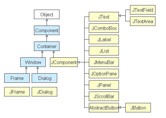 java-swing-java-gui-framework